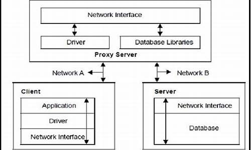 voip java源码